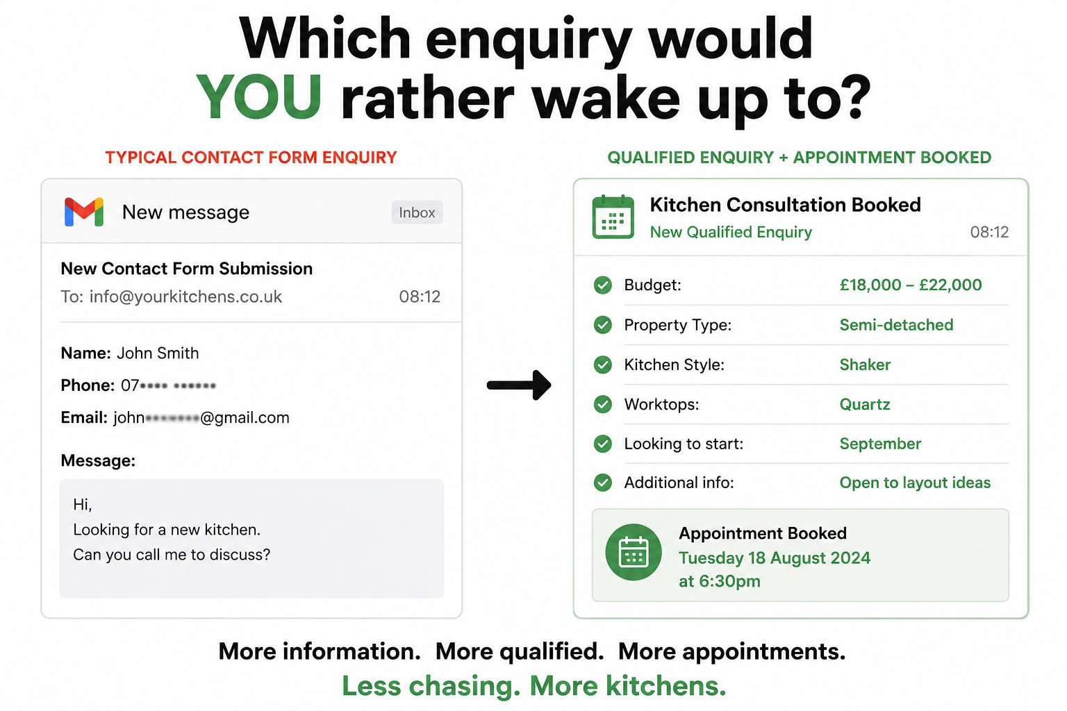 Which enquiry would you rather wake up to? A typical one-line contact form submission versus a qualified enquiry with budget, style, start date and a booked consultation